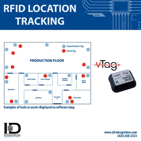 rfid for location tracking